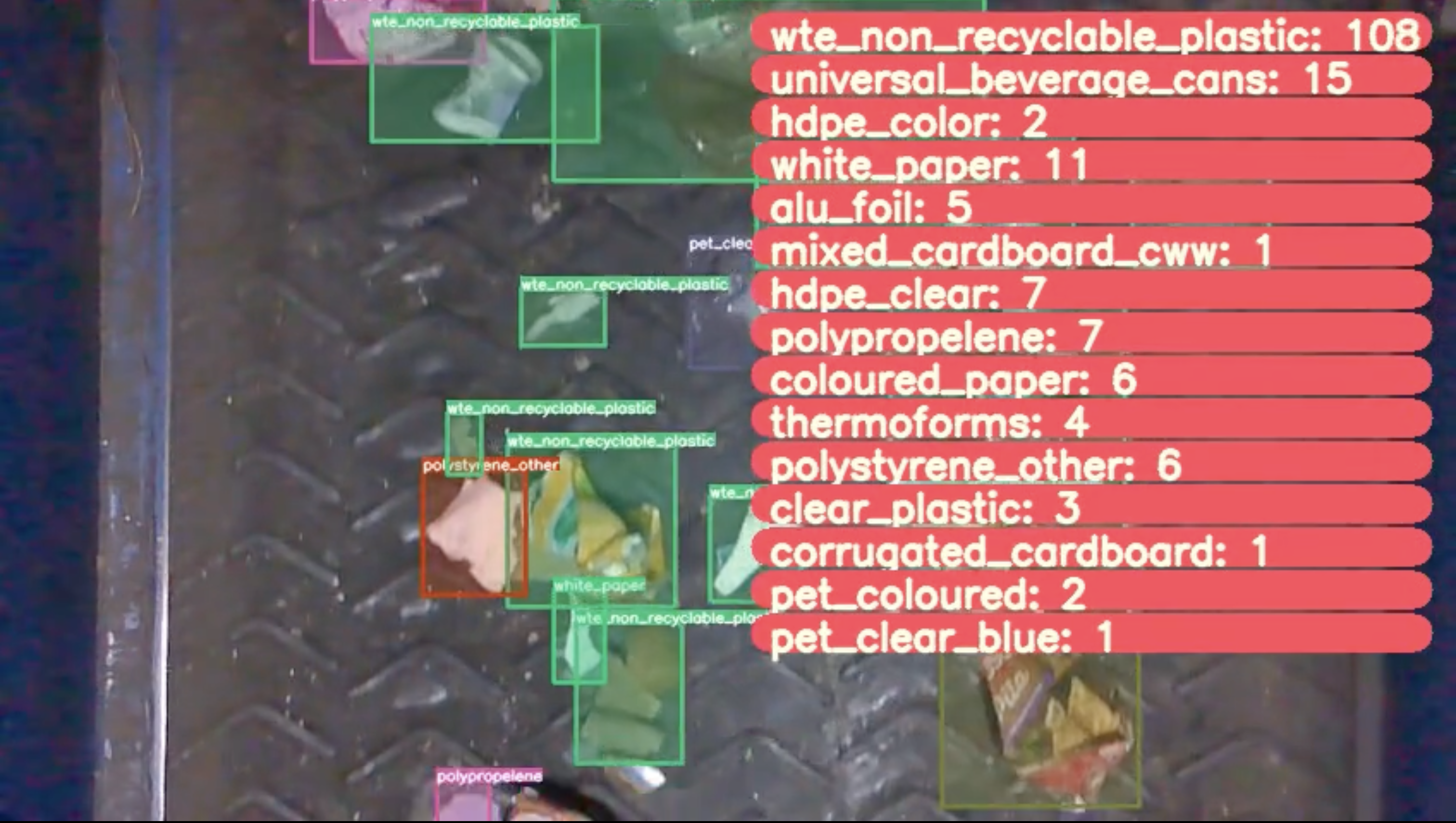 See Everything, Instantly